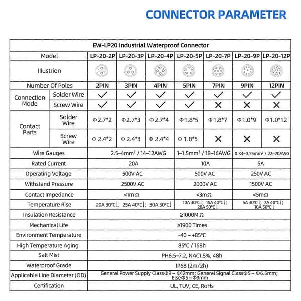 Industrial Waterproof Connector IP68 Quick Connect Circular Connector Anti-Interference Shell Connector (4 Pin)