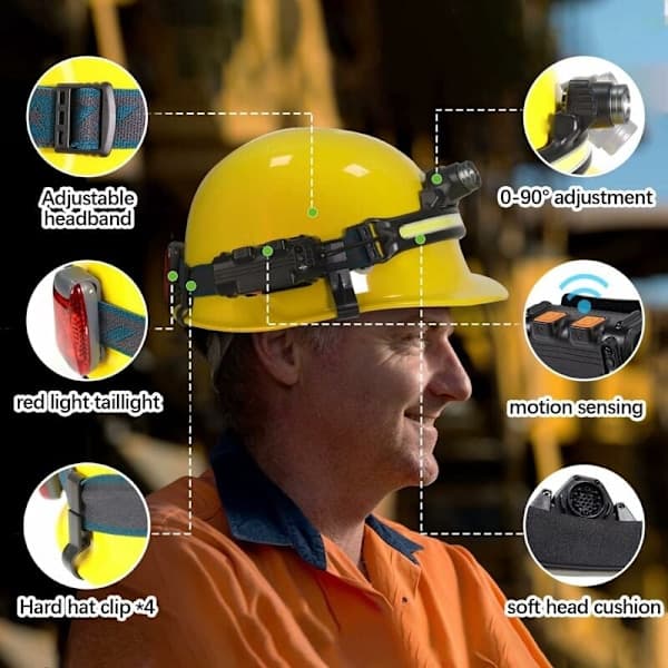 Professional Headlamp, Rechargeable Headlamp, 6 Light Modes, Sens