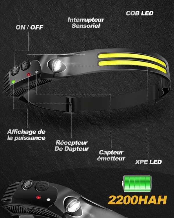 Waterproof Rechargeable Headlamp, 1200 Lumen LED Head Lamp, 5 Light Modes