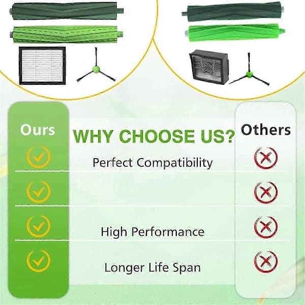 Til iRobot Roomba E5 I3 I7 J7 I4 I7+ I3+ I4+ I6 I6+ I8 I8+ J7+/Plus E6 E7, E&I&J Serie Støvsuger C[co]