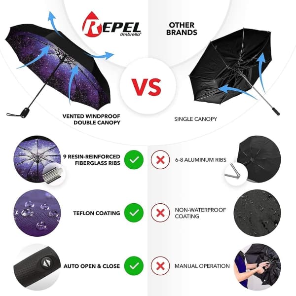 Windproof Travel Umbrella - Compact, Lightweight, Automatic, Strong and Portable - Wind Resistant, Small Foldable Backpack Umbrella for Rain - Men A