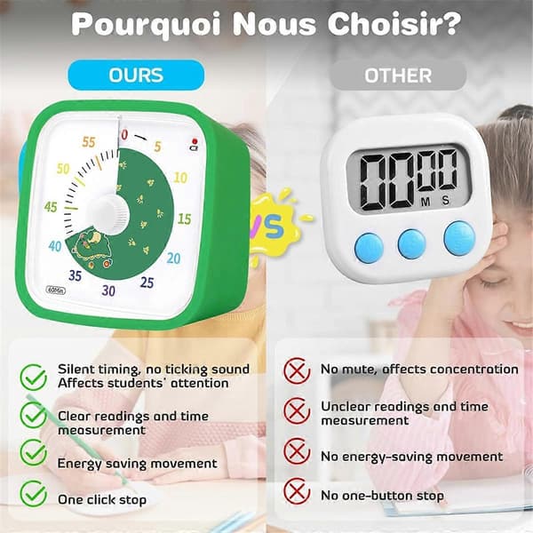 Visuell Timer, Barn Timer og 60 Minutters Nedtellingstimer, Barn Timer med Mønster for Kjøkken, Dusj,