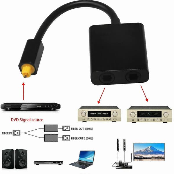 Dual Port Toslink Digital Optisk Adapter Splitter Fiber Lydkabel 1 Ind 2 Ud