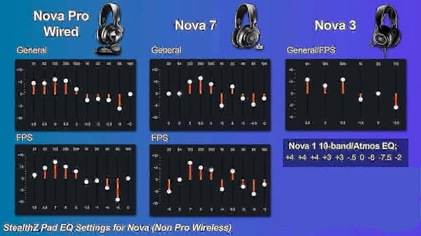 Forbedrede lydørekopper til Steelseries Arctis Nova - StealthZ Arctis Nova