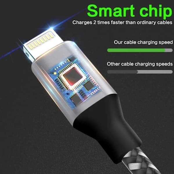 [5-pack 3/3/6/6/10FT] Nylon Braided Fast Charging Cable for iPhone 14/13/12/11/Pro/Xs Max/X/8/7/Plus/6S/6/SE/5S Pad