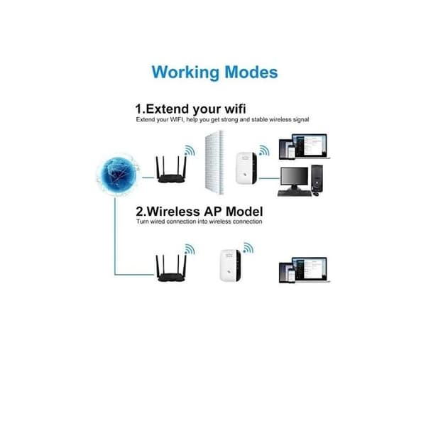 300 Mbps WiFi Repeater and Range Extender - 2.4 GHz Wireless Extender with Ethernet Port, Compatible with Most Routers