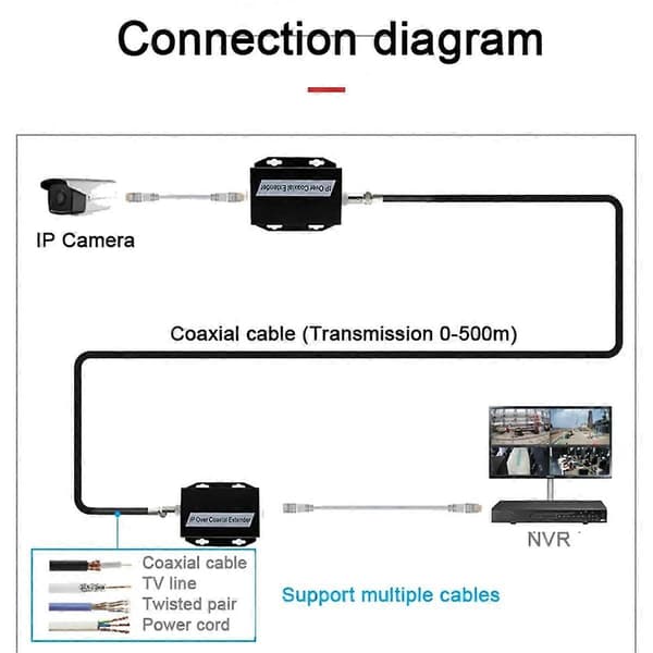 IP Network to Coaxial Extender Transmission from Network Cable Transmission to Coax Line 500M Ethernet Converter for CCTV