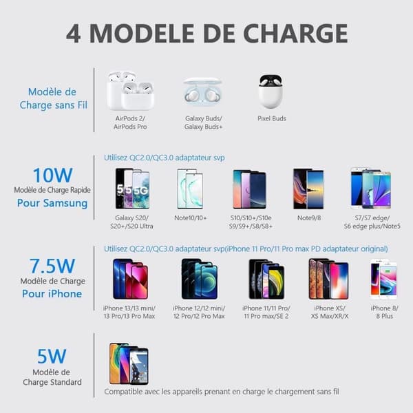 Wireless Charger, Wireless Charging Station