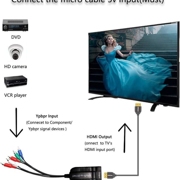 1080P HDMI til komponentkonverter, HDMI-indgang til YPbPr konverterer HDMI til