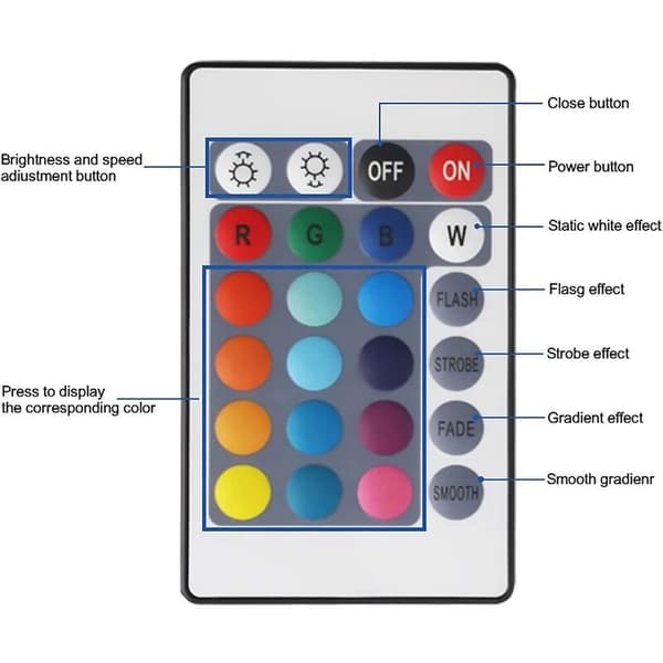 DC12V RGB LED-controller + 24-tasters RGB-fjernbetjening IR-lysstrimmelcontroller til 2835 5050 RGB-lysstrimmel