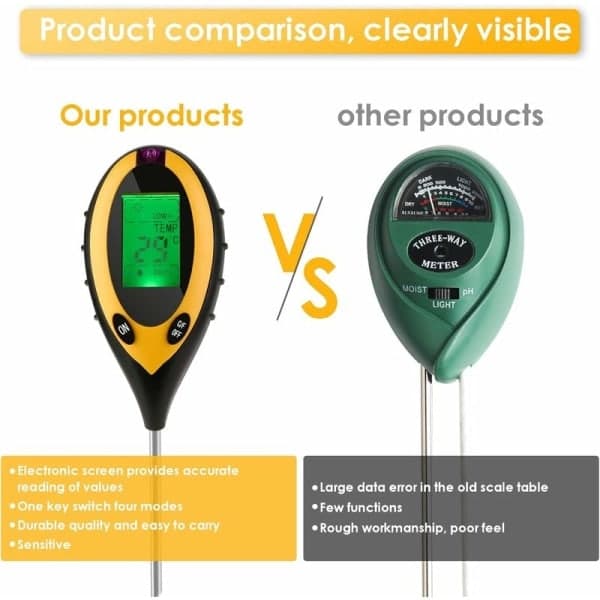 Soil Meter, Soil Tester, Moisture Meter, pH, Humidity, Light and