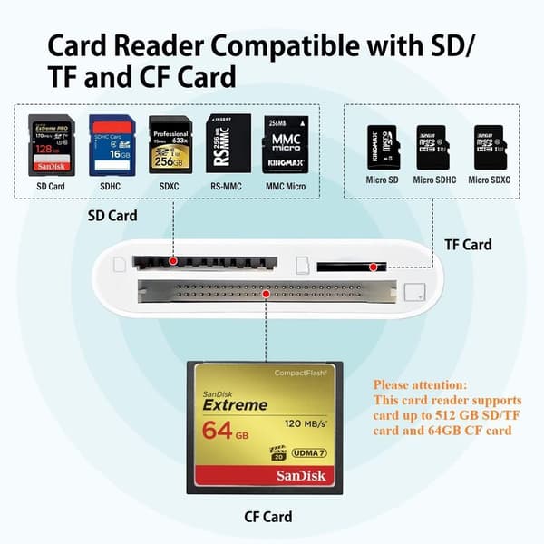 CF SD TF Lightning-kortlæser Adapter Universal kortlæser til Apple