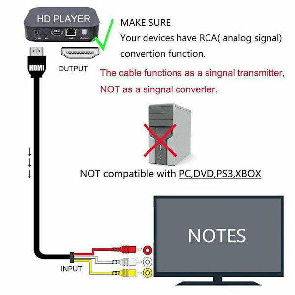 HDMI-RCA-kaapeli HDMI-uros 3 RCA AV -kaapeliadapterin lähetin HDTV DVD HD 1080P:lle
