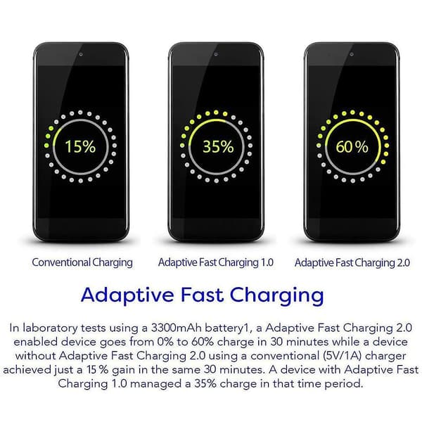 Adaptiv snabbladdningsväggladdare med USB C-kabel