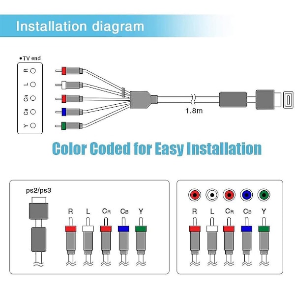 Ps 2/3 Komponentkabel, 1,8 m Høj Opløsning Hdtv Komponent Rca
