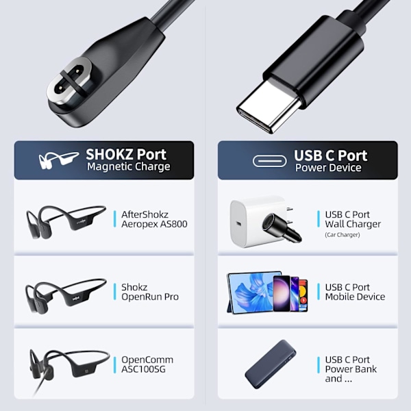 Laddare för Aeropex Openrun, Openrun Pro, Openrun Mini Typ C Magnetisk laddningsersättningskabel [2-pack]