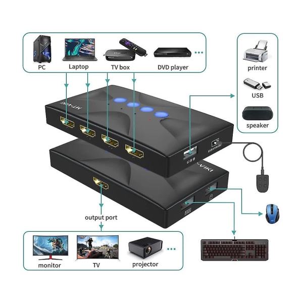 4-porttinen Hdmi-Kvm-kytkin ohjauksella, Mt-hk04 USB -Kvm-kytkin 4 kpl 4k 2k @ 30hz 2-in-1 Kvm-kaapelit (musta)