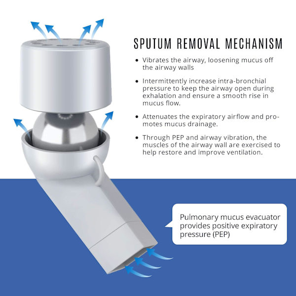 Lungexpansion mucus Relief Device - Trusted Opep Therapy - Hjälper öppna luftvägar
