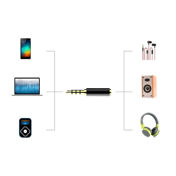 3,5 mm til 2,5 mm Audio Stereo Adapter Stikkonverter Hovedtelefonadapter Udskift