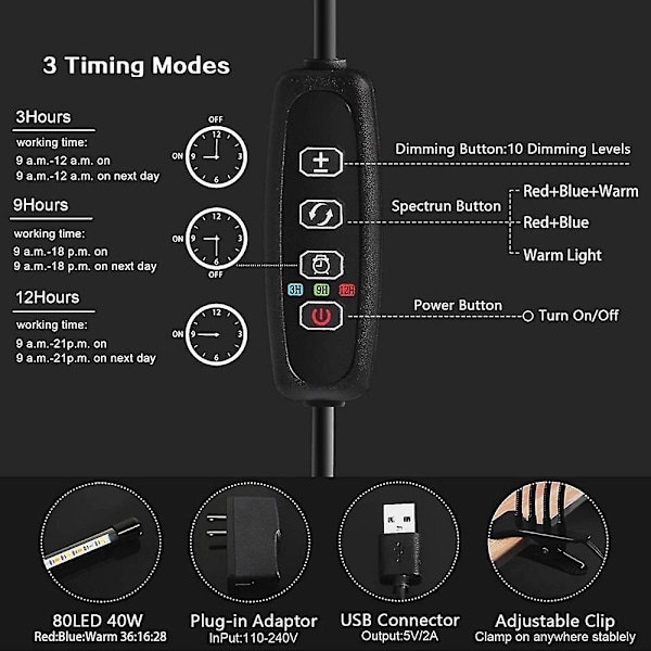Växttillväxt USB-klämma Dimning Timing Full-spectrum Inomhusplantering Fröplanta Kompletterande Ljus Imitation Sollampa