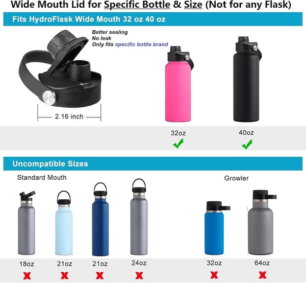 Lopp for Hydro Flask Wide Mouth - Erstatningslokk