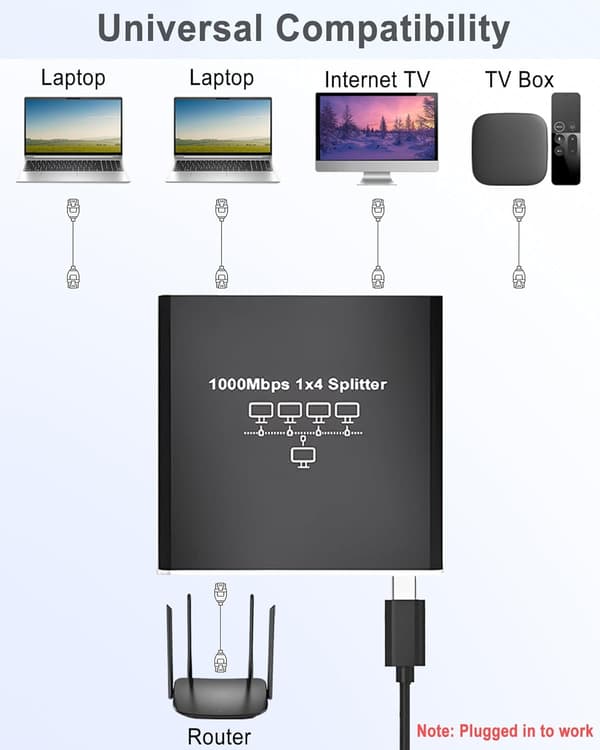Ethernet Splitter 1 in 4 ut 1000Mbps Höghastighetsnätverksdistributör med USB-ström Stöder 4 enheter samtidigt