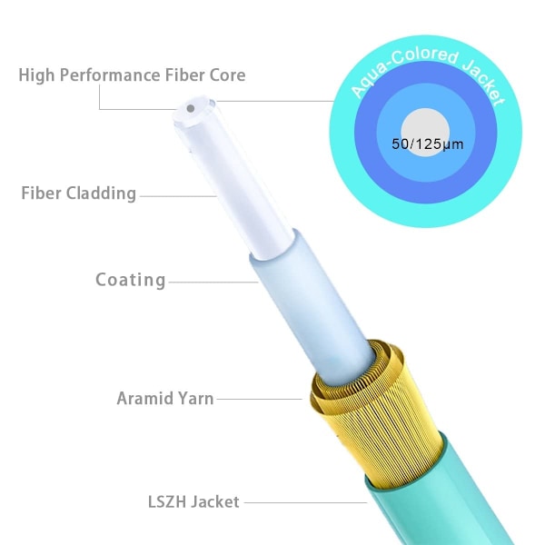 1M (3Ft) OM3 LC til LC Fiber Patchkabler, Valgfritt