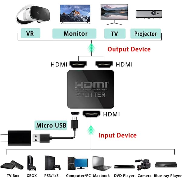 1 in 2 ut 4k HDMI-splitteradapter Stöder 4K 30HZ Full HD 1080P 3D-visning för dubbla bildskärmar Dubbel spegling