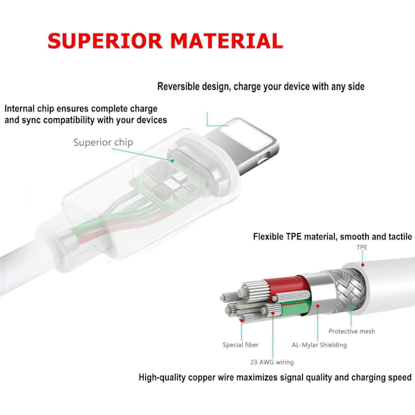 Certifierad iPhone-laddare. 5-pack 1,8 m Lightning-kabel Extra Lång iPhone
