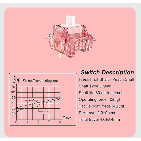 Ajazz mekaaninen pelinäppäimistö, taktiili Huano-kytkin, DIY-yhteensopiva 3-pin/5-pin näppäimistö Gk61 Gk64 Gh60 Ac064 Ac081 Peach