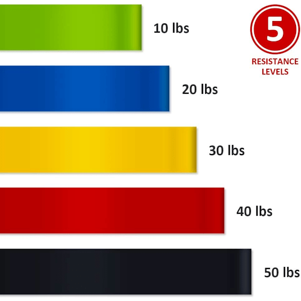 Vastusnauhat, Vastuskoulutus Kehon Venytykseen ja Kotikuntoon, 5 Kpl Musta, Sininen, Vihreä