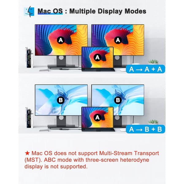 4-i-1 USB C HDTV Adapter, 2 Skærm Splitter USB C Hub til Bærbare Computere og Skærme