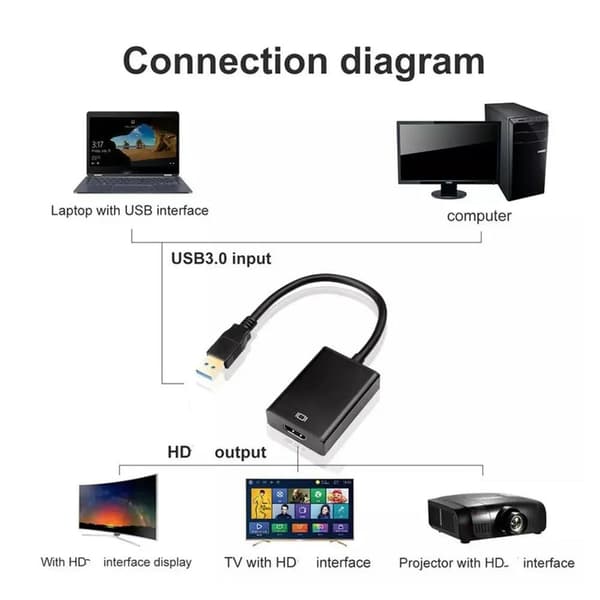 USB 3.0 til HDMI Adapter Konverter HD 1080P Videokabel til PC Bærbar