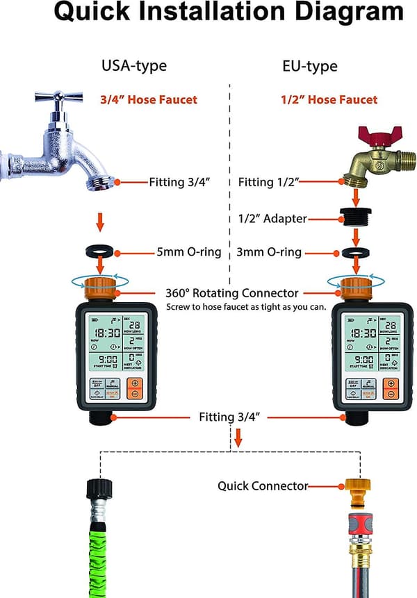 Vattentimer Digital programmerbar trädgårdskran Automatisk slangkran Sprinklertimer Bevattningssprinklersystem Controller