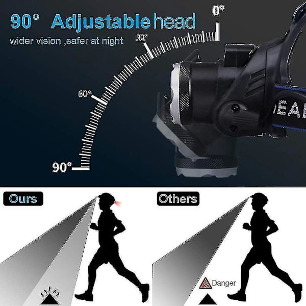 Oppladbar USB LED-hodelykt med 3 moduser, frontlykt, USB-kabel og 2 18650-batterier, lommelykt for fiske, camping, lesing