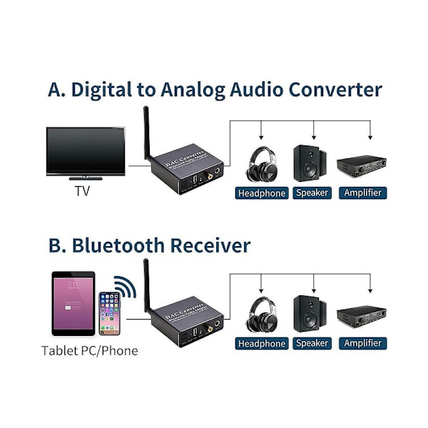 Digital Dac Dekoder Optisk Til Rca Konverter Bluetooth 5.0 Mottaker Optisk Koaksial Digital Lyd T