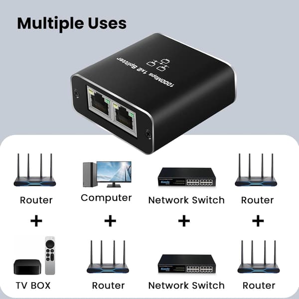 Ethernet Splitter 1 til 2, 1000Mbps RJ45 Netværks Splitter med USB Strøm, Dobbelt Enhed Support til Cat5/6/7/8