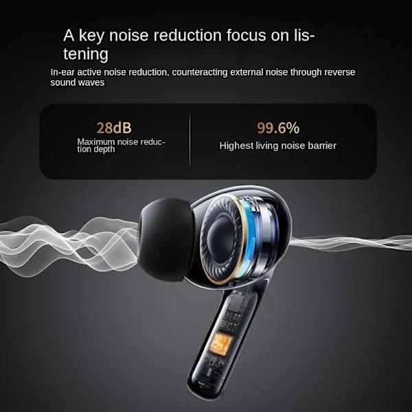 Ekte trådløse Bluetooth-hodetelefoner Bluetooth 5.4 Fargeberøring LED-skjerm