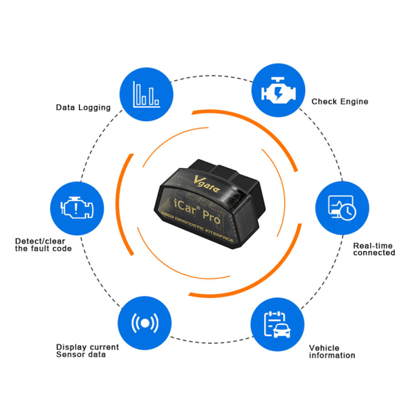 Vgate iCar Pro ELM327 V2.3 Bluetooth 4.0 til IOS/Android OBD2 Auto Scanner WIFI OBD Bildiagnoseværktøjer iCar Pro BT4.0
