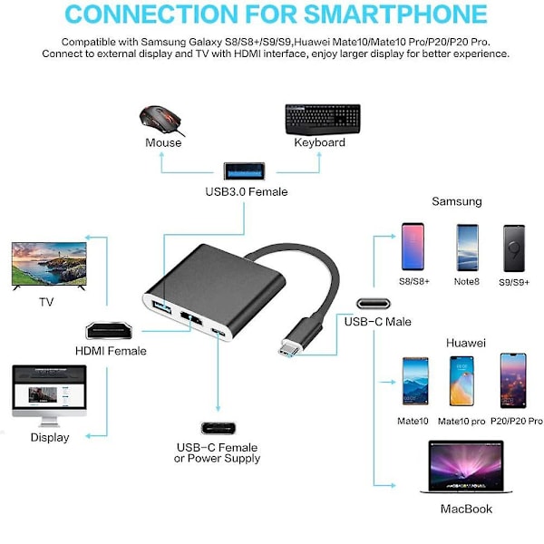 Typ C Adapter, USB 3.1 Hub (usb-c Thunderbolt 3 Port-kompatibel) Till USB 3.0 HDMI Typ C hona Laddare Adapter Converter kompatibel med Macboo Black