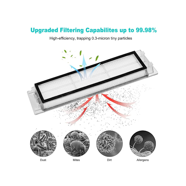 Tillbehör för Xiaomi Roborock S6 /S60/S65/S5 Max /S6 Maxv/S6 Pure 20