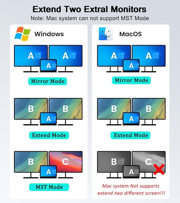 USB C til Dual HDMI Adapter 4K 60Hz Dobbel Skjermsplitter for MacBook Air/Pro Laptops