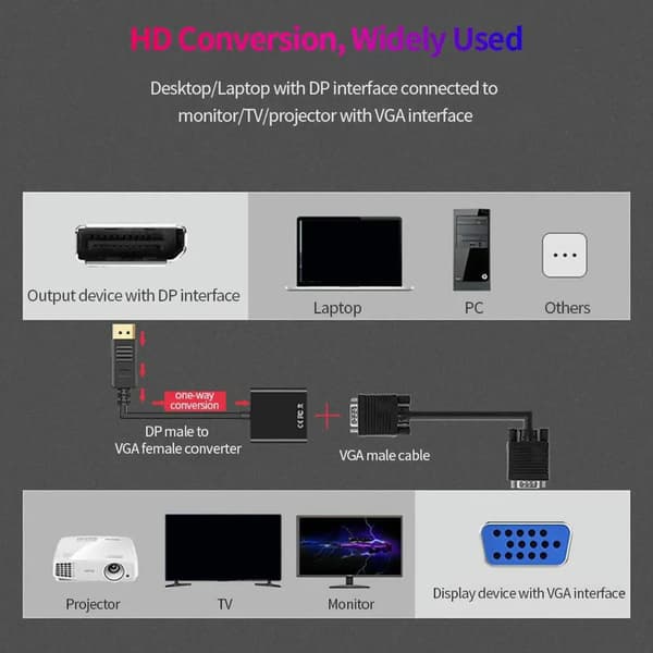 Displayport til VGA-grænseflademonitoradapter, DP til VGA-computergrafikkonverter
