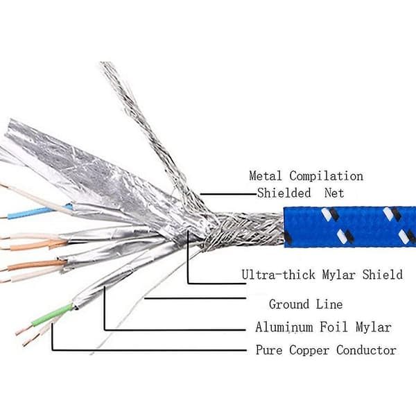 Nylon Cat 7 Ethernet-kabel, Cat7 Rj45 netværkspatchkabel fladt, 3m