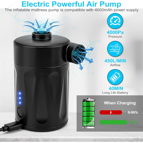 Elektrisk luftpumpe, bærbar pumpe for padlebrett, totrinns oppblåsbar pumpe for padlebrett