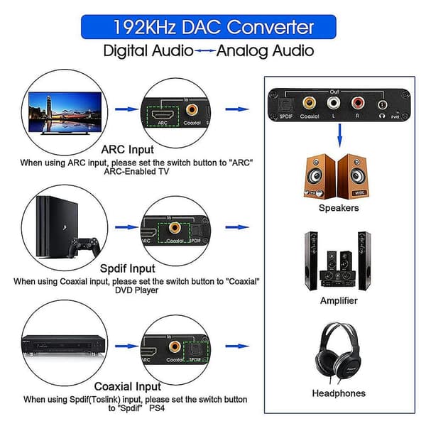 Dac Audio Converter Arc Audio Extractor -kompatibel optisk Spdif koaksial til analog 3,5 mm digital T