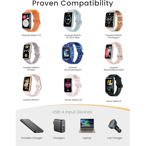 Laddare för Huawei Watch Fit/Fit 2/Fit New/Fit Mini/Fit Elegant, Huawei Band 7/6/6 Pro, Honor Band 6/Watch Es