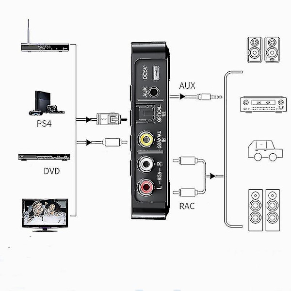 3 i 1 NFC Bluetooth-mottaker 5.0 Bluetooth-sender FM Bluetooth-adapter Bluetooth-kontakt