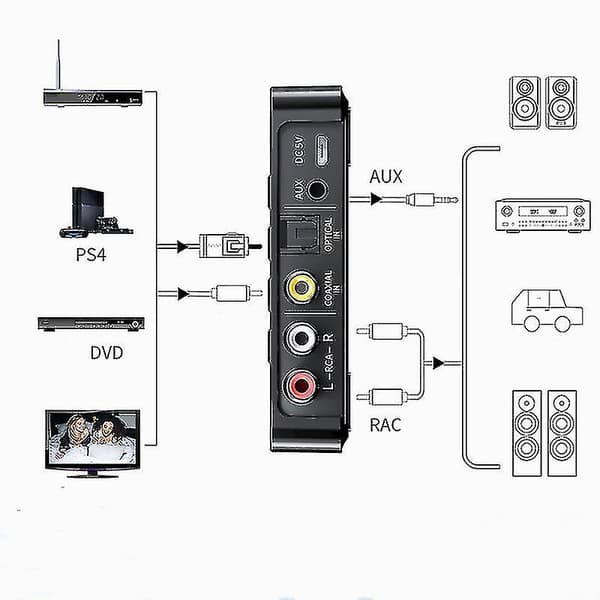 3 in 1 NFC Bluetooth-vastaanotin 5.0 Bluetooth-lähetin FM Bluetooth-sovitin Bluetooth-liitin