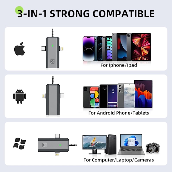 Trådlös Mikrofon för iPhone/Android/Kamera/PC, 3-i-1 Mini Mikrofon, Brusreducering, Plug and Play Trådlös Mikrofon, 2-pack